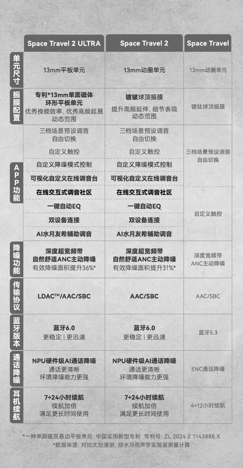 [Order] Space Travel 2 Ultra - Đã đóng ngày 24/08/2025