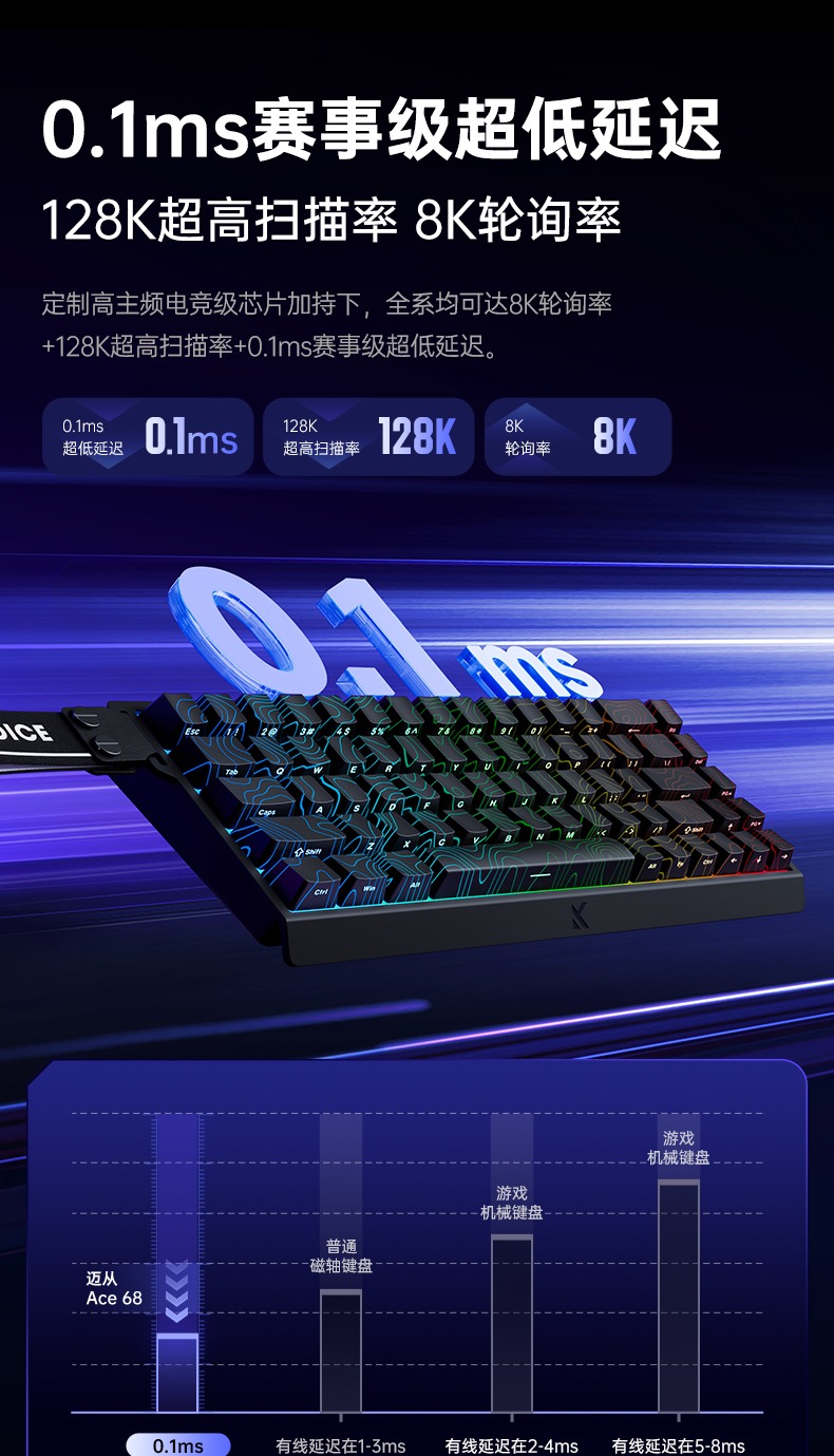 [Instock] Mchose ACE60 eSport
