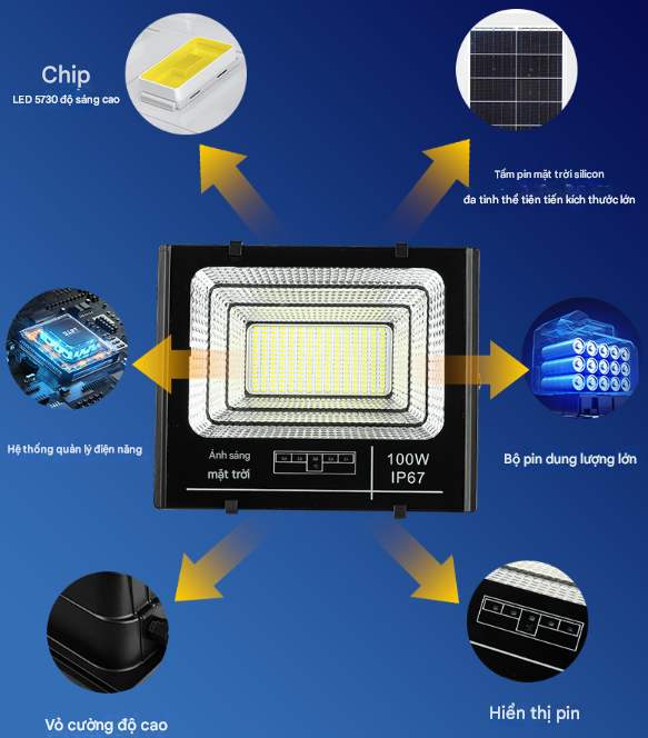 Đèn Pha Năng Lượng Mặt Trời FD Loại B