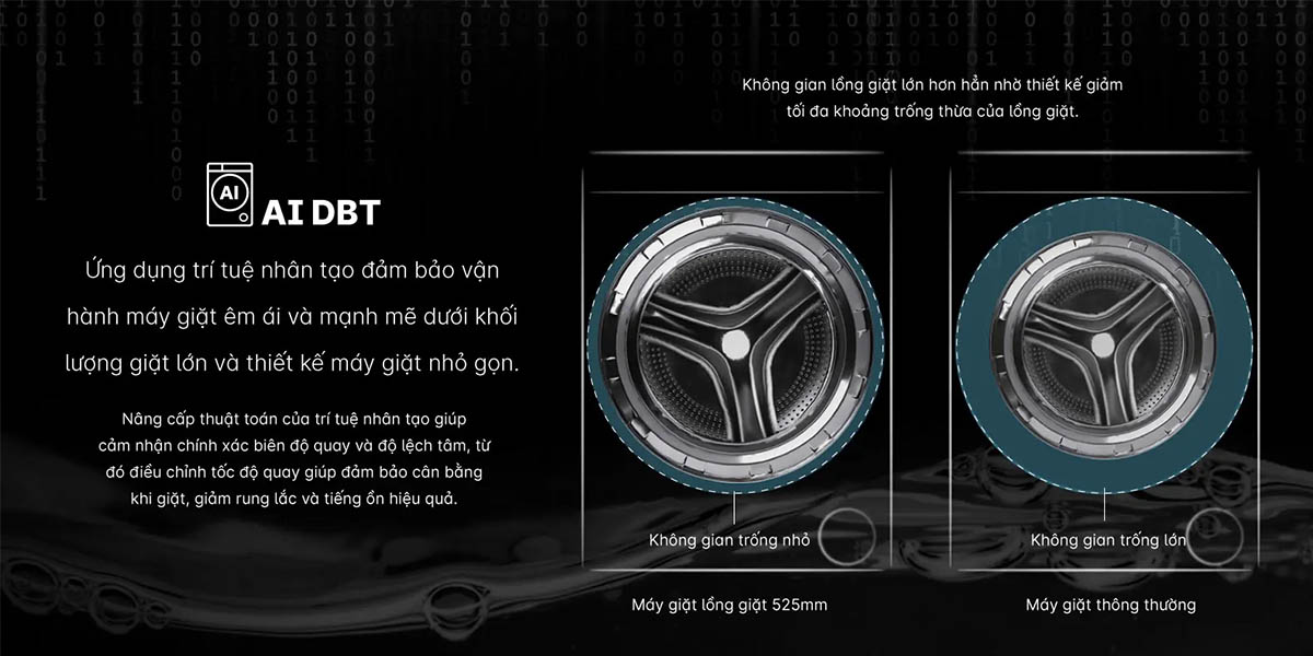 Công nghệ AI ABT trên máy giặt AQUA cảm biến khối lượng giặt chính xác