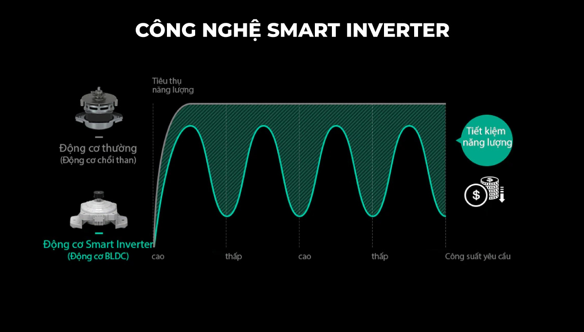 Máy giặt LG TurboDrum Inverter 10.5 kg T2350VSAB 