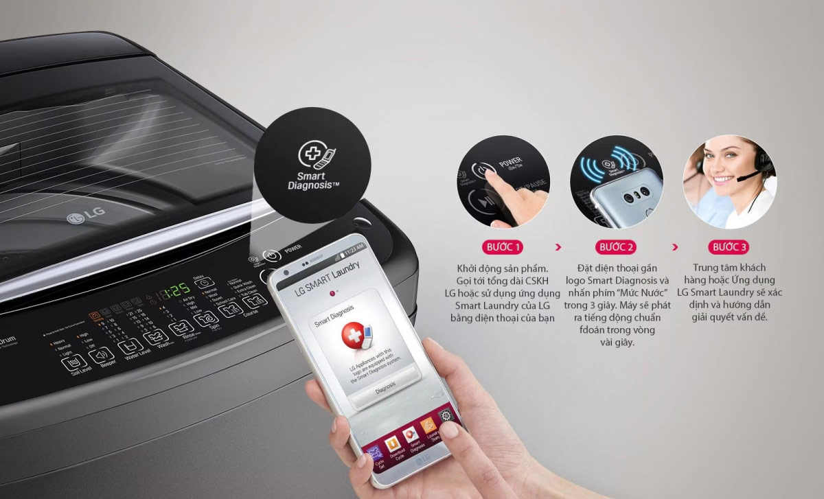 Chức năng tự chẩn đoán lỗi tiện lợi Smart Diagnosis