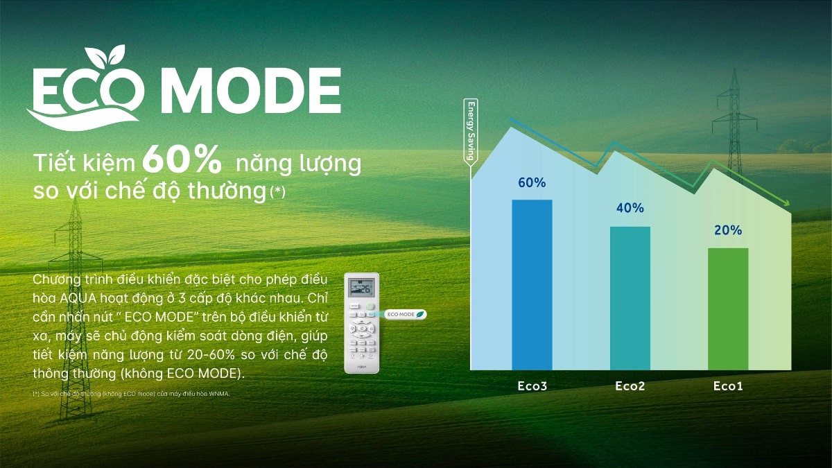 Chế độ ECO nâng cao khả năng tiết kiệm điện