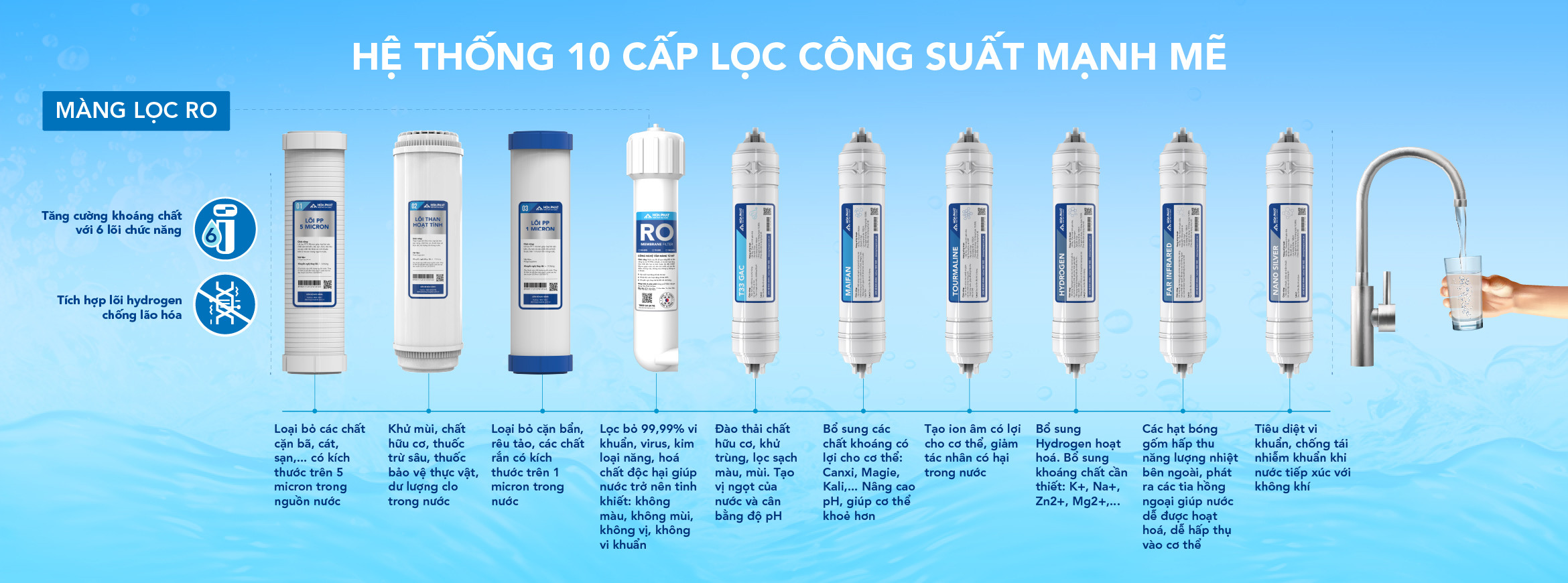 Máy lọc nước RO tủ đứng Hòa Phát HPR556