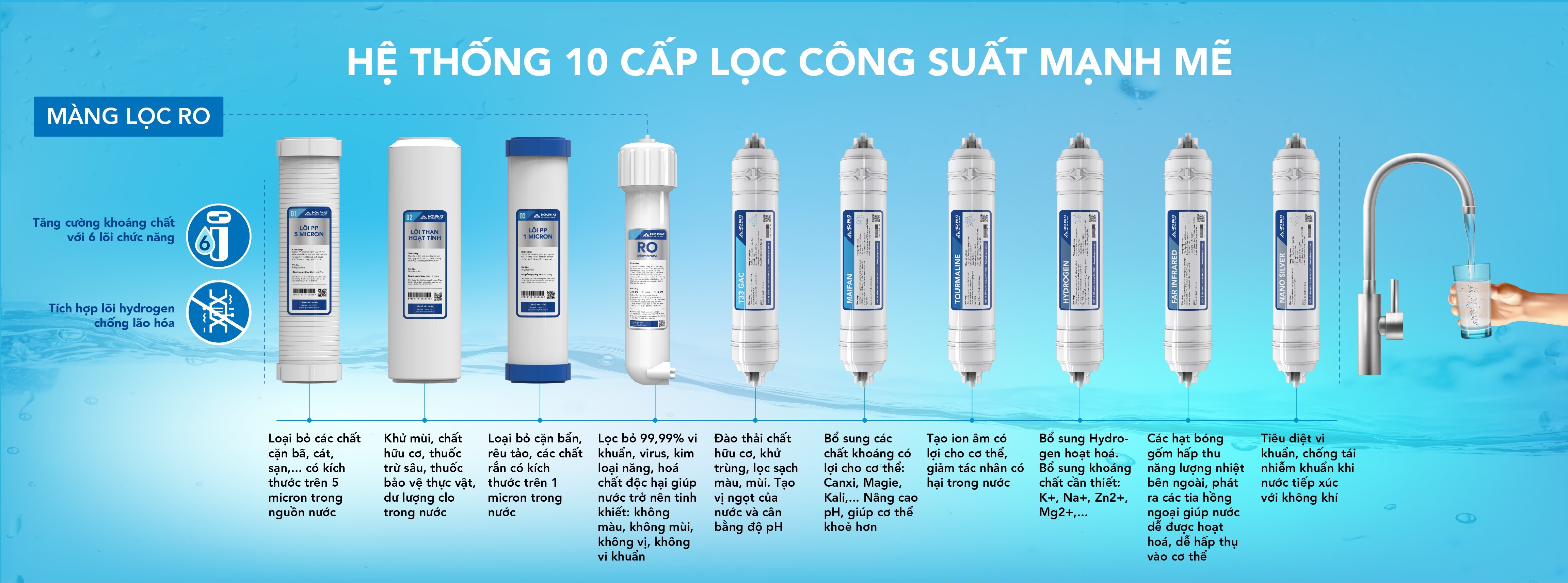 Máy lọc nước RO nóng lạnh Hòa Phát HWBR1A1021