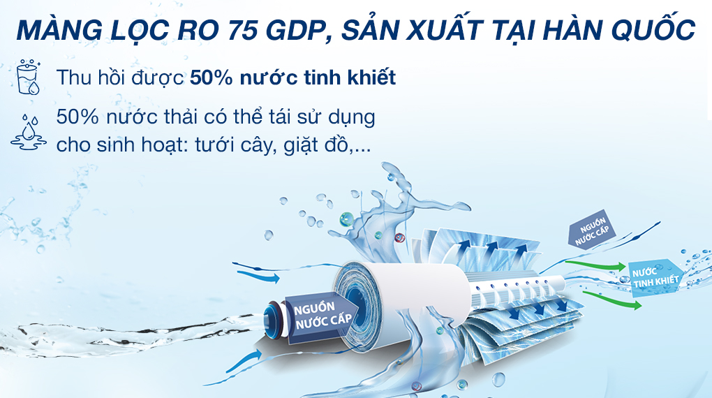 Máy lọc nước RO tủ đứng Hòa Phát HWR1B1022