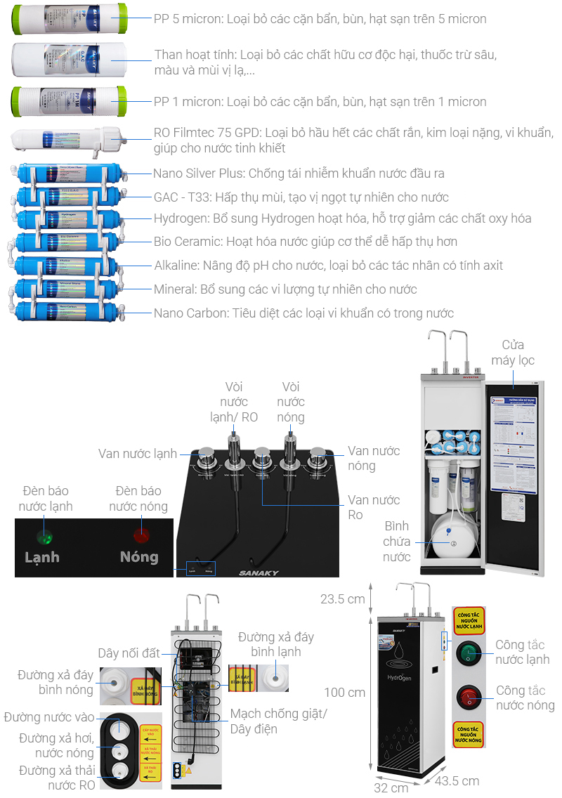 Máy lọc nước RO nóng nguội lạnh Sanaky Inverter VH102HP3 11 lõi