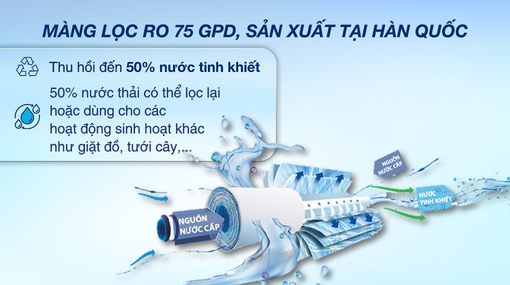 Máy lọc nước RO nóng nguội lạnh Sanaky Inverter VH-202HY3 11 lõi