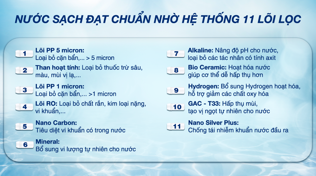 Máy lọc nước Sanaky VH-5020VD nóng nguội 11 lõi