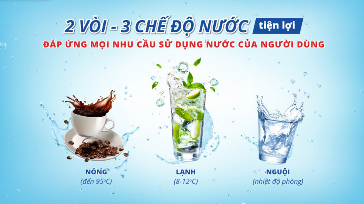Sanaky VH-6210VD3 có thiết kế 2 vòi cùng 3 chế độ nước nóng - nguội - lạnh