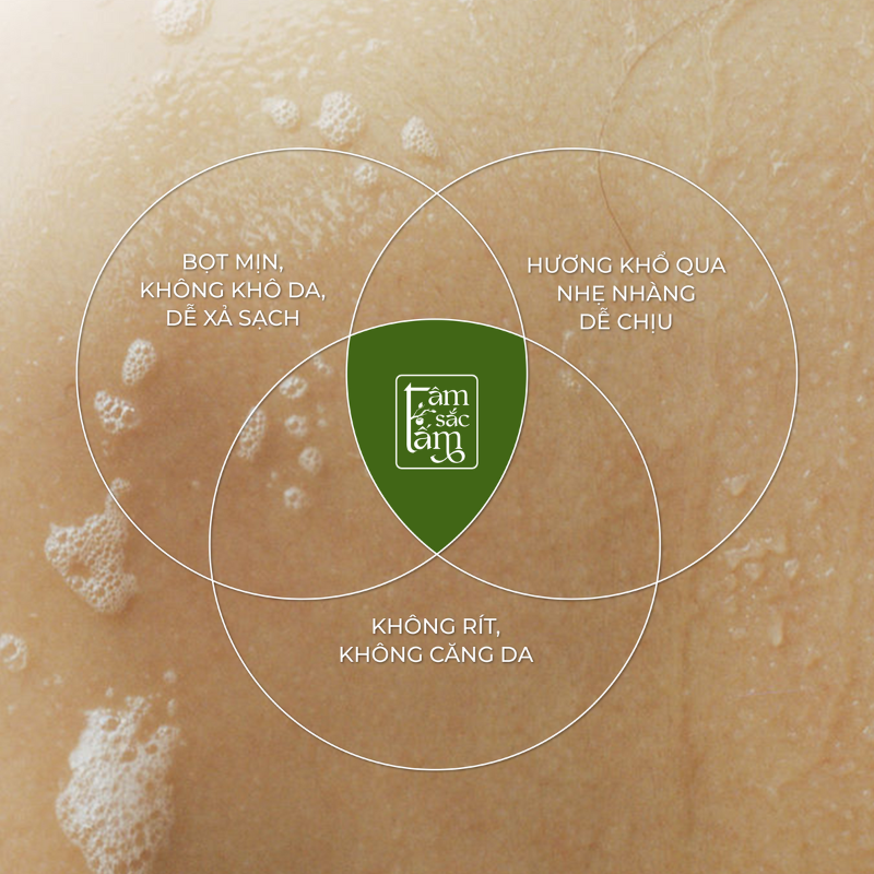 [Mua 1 Tặng 2] Gel tắm Khổ Qua giảm mụn 300ml Tặng TrialSize (Gel rửa mặt 50ml + Nước tẩy trang 50ml)