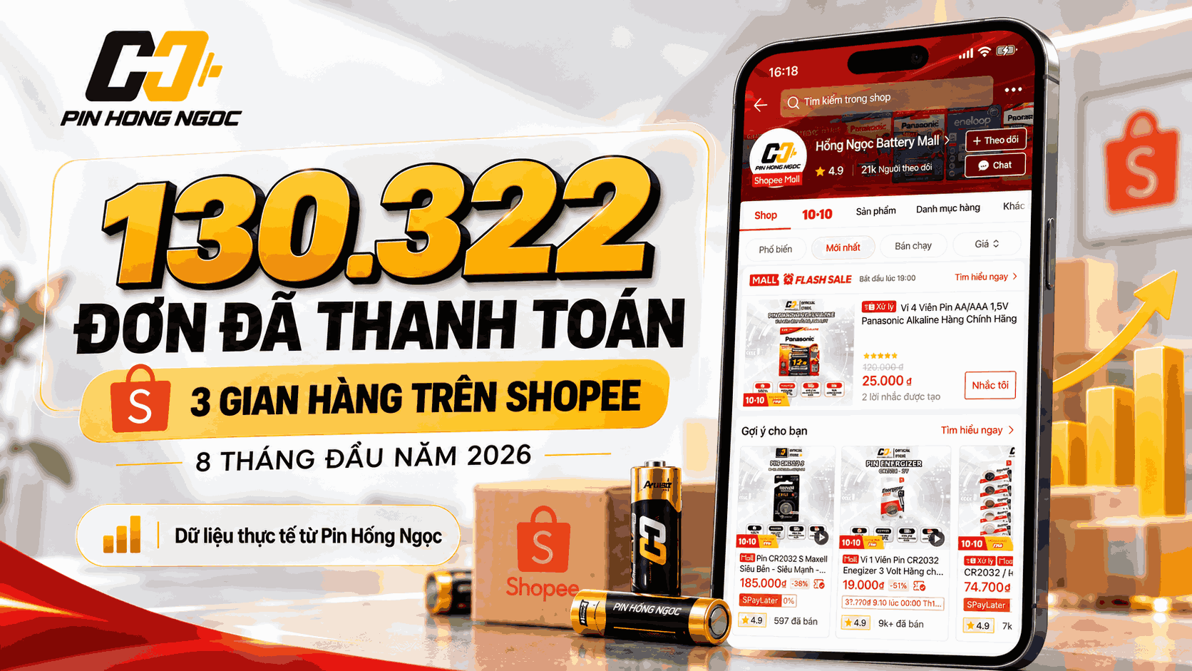 Pin Hồng Ngọc trên Shopee: 130.322 đơn đã thanh toán trong 8 tháng đầu năm 2026