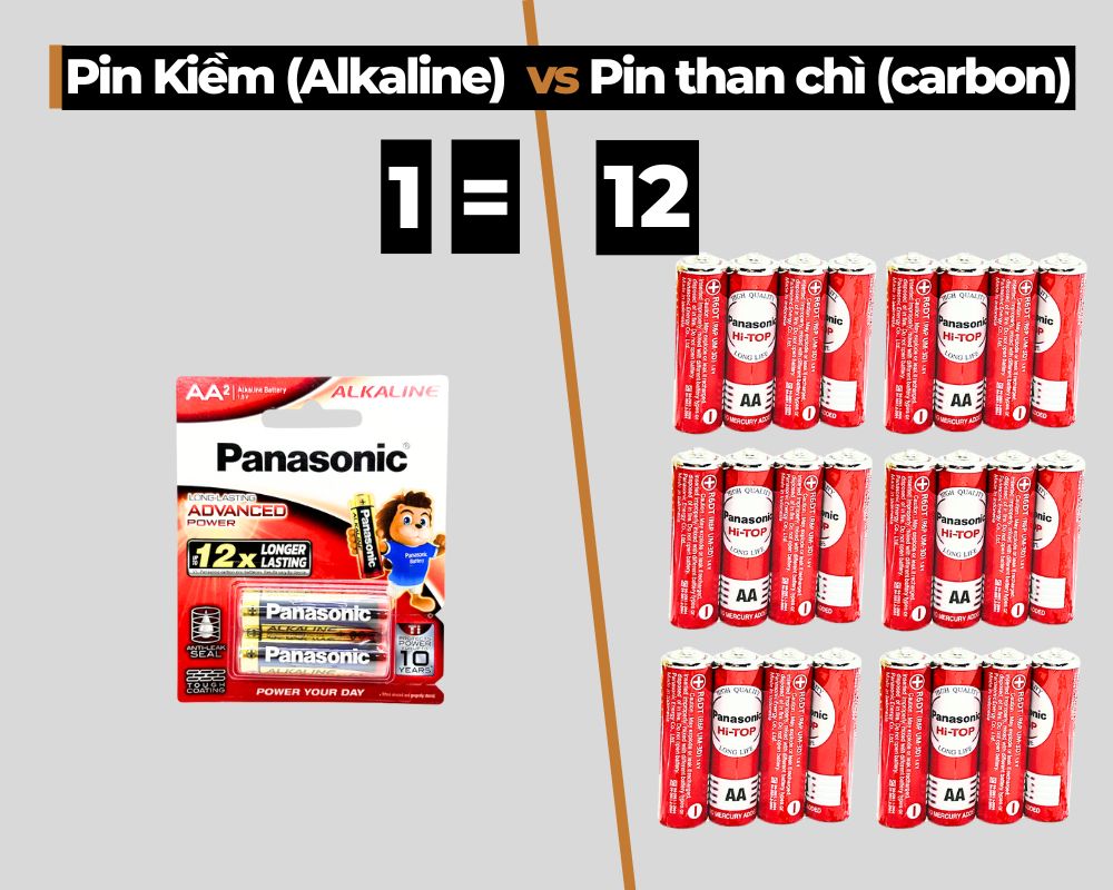 Phân Biệt Pin Than Chì và Pin Kiềm (Alkaline) – Nên Chọn Loại Nào?