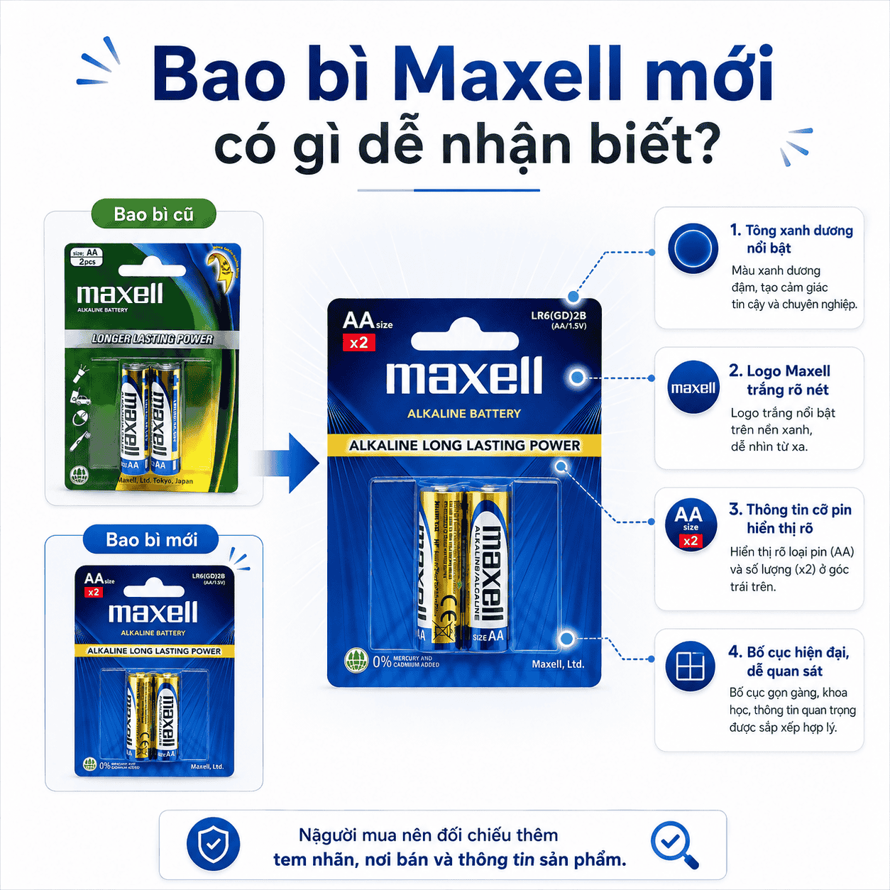 Bao bì pin Maxell mới có gì dễ nhận biết