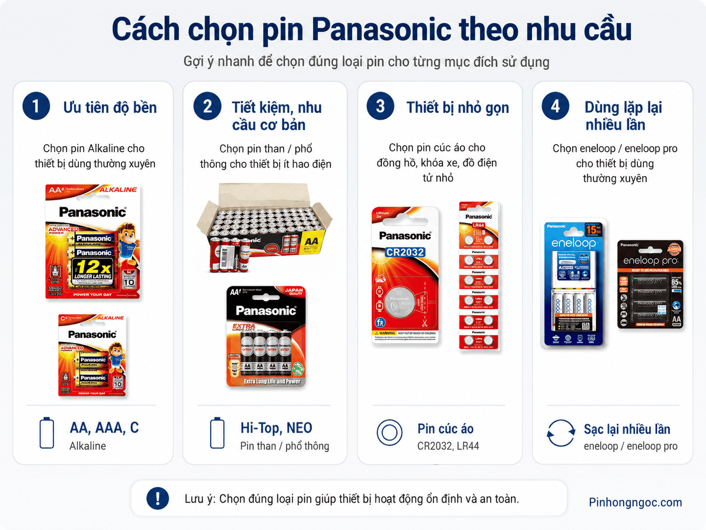Cách chọn pin Panasonic theo nhu cầu sử dụng pin alkaline pin than pin cúc áo và pin sạc eneloop
