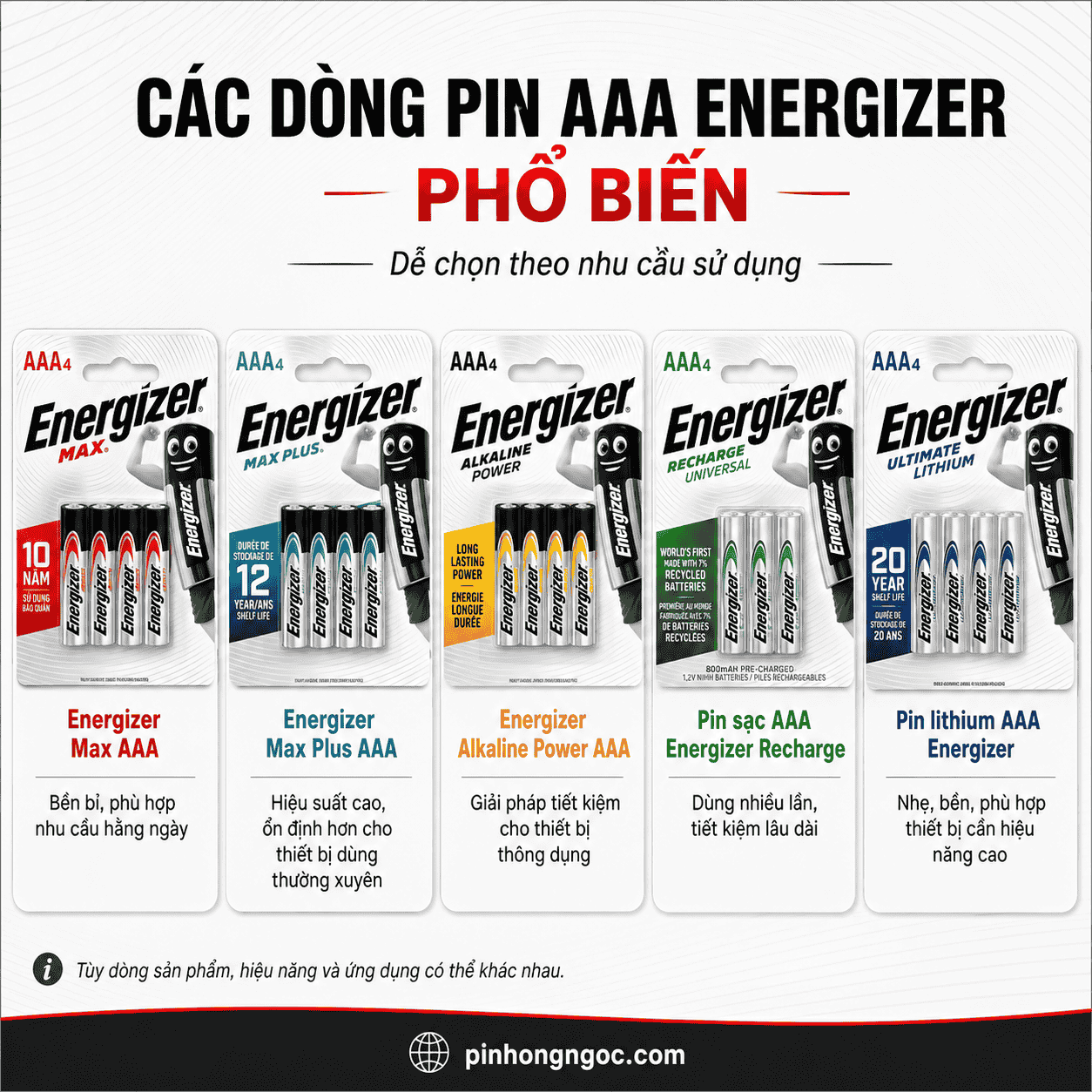Các dòng pin AAA Energizer phổ biến