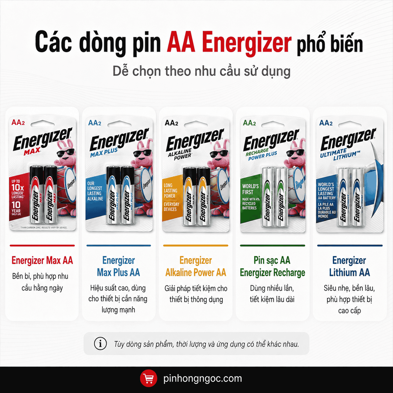 Các dòng pin AA Energizer phổ biến
