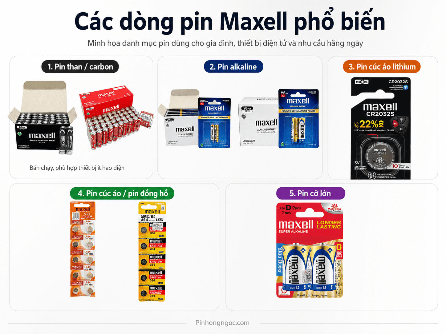 Các dòng pin Maxell phổ biến gồm pin than carbon pin alkaline pin cúc áo lithium pin đồng hồ và pin cỡ lớn