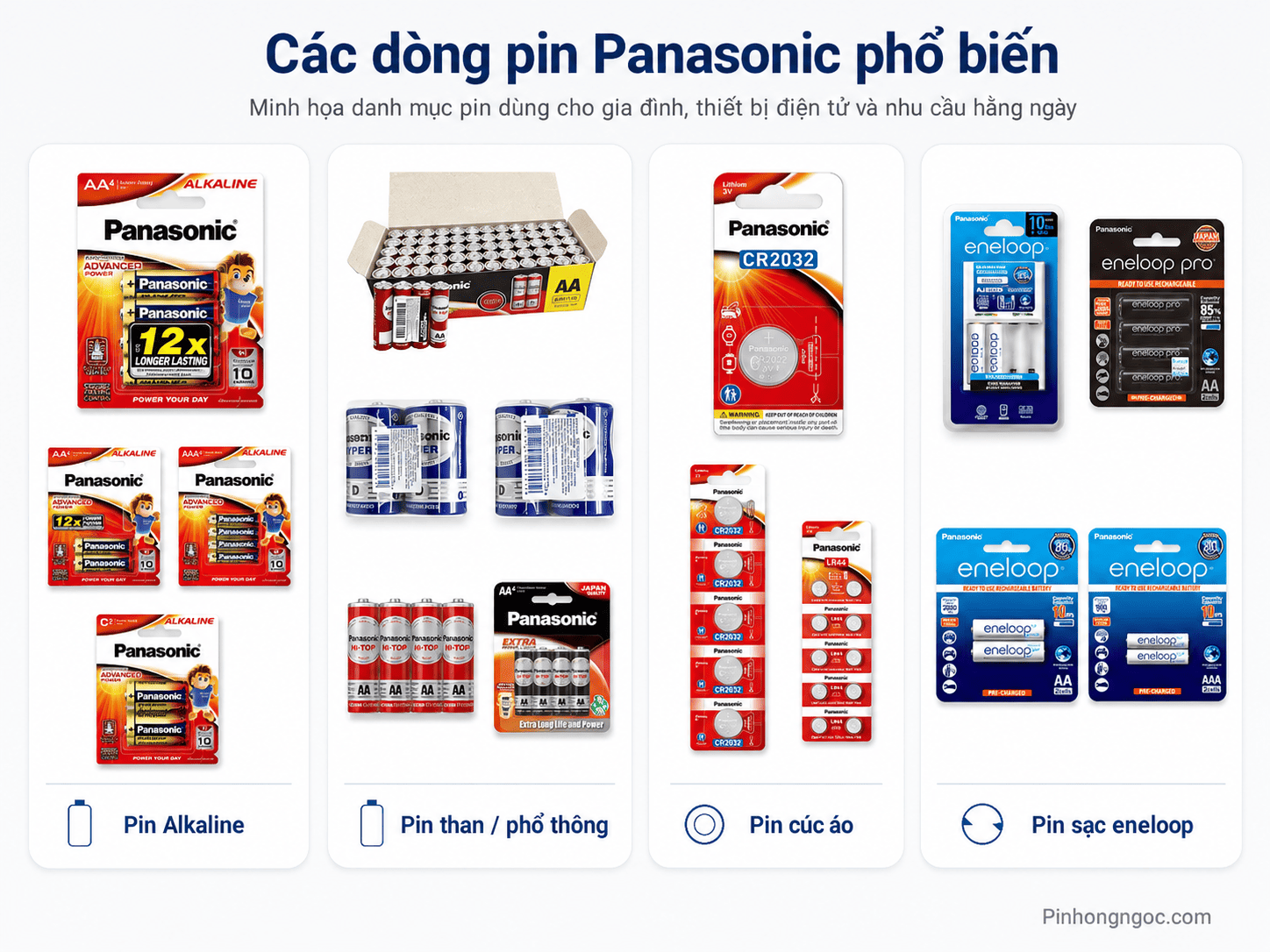 Các dòng pin Panasonic phổ biến gồm pin alkaline pin than pin cúc áo và pin sạc eneloop