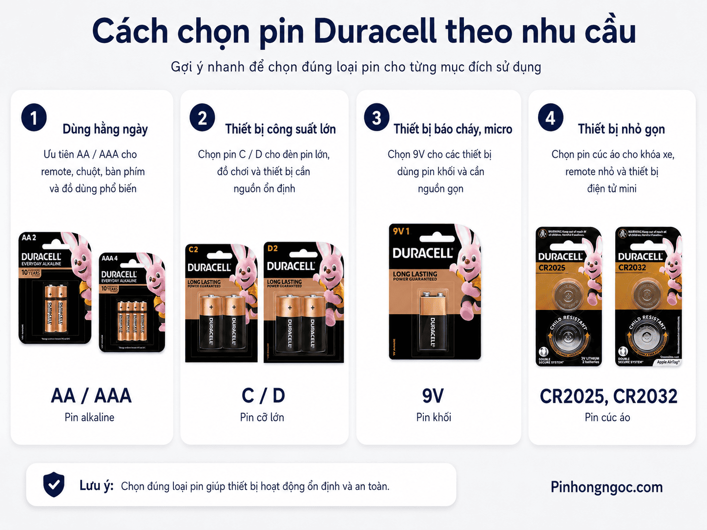 Cách chọn pin Duracell theo nhu cầu dùng hằng ngày thiết bị công suất lớn thiết bị báo cháy micro và thiết bị nhỏ gọn