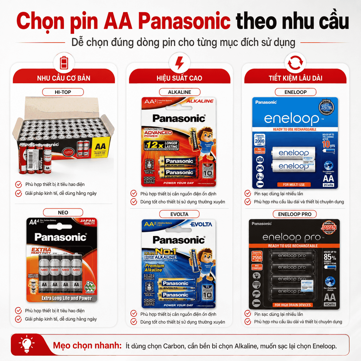 Cách chọn pin AA Panasonic theo nhu cầu sử dụng