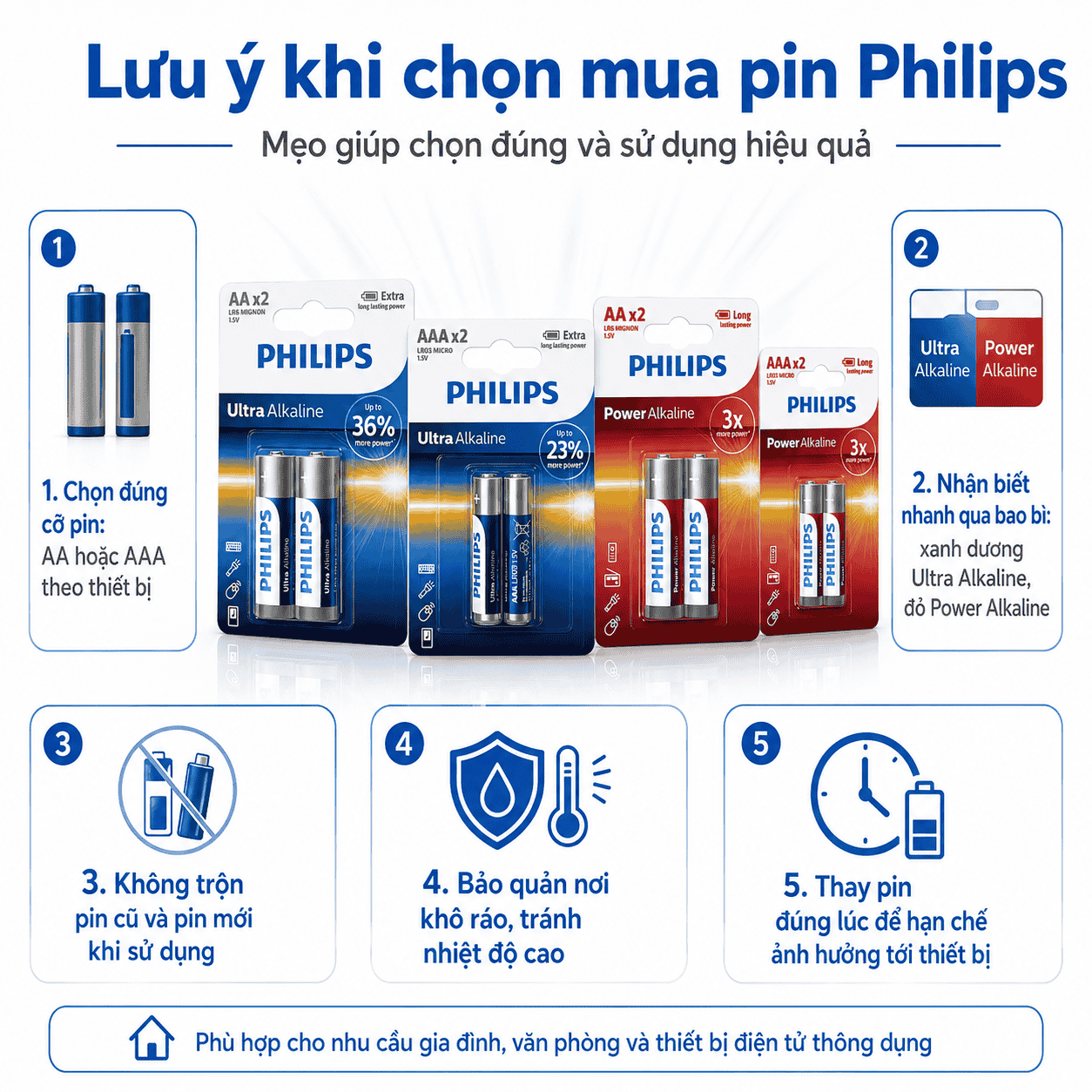 Hướng dẫn lựa chọn đúng pin Philips AA AAA Ultra và Power Alkaline