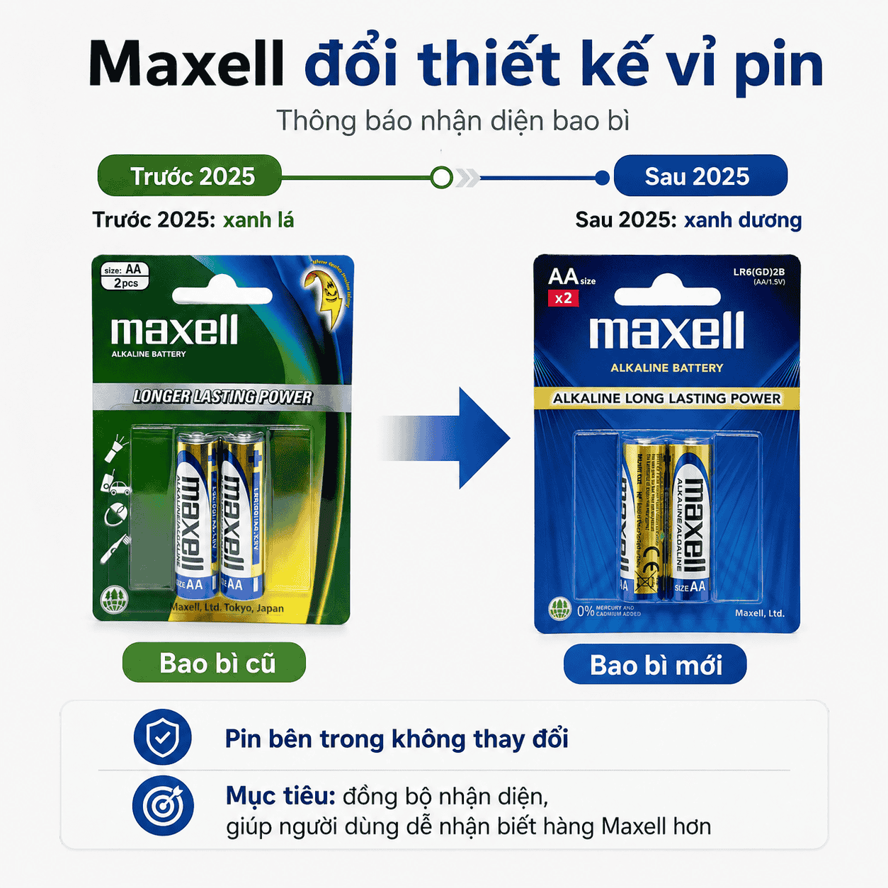 Maxell thay đổi thiết kế bao bì pin từ tháng 2 năm 2025