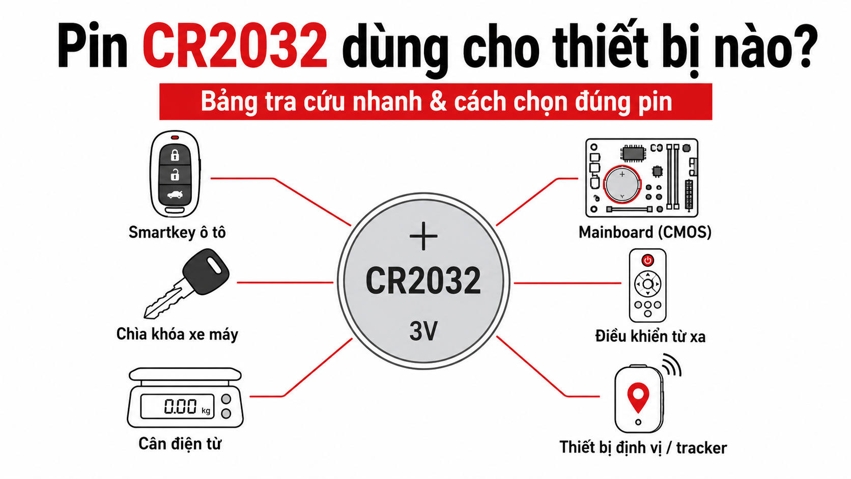 Pin CR2032 dùng cho thiết bị nào bảng tra cứu nhanh theo smartkey mainboard remote cân điện tử