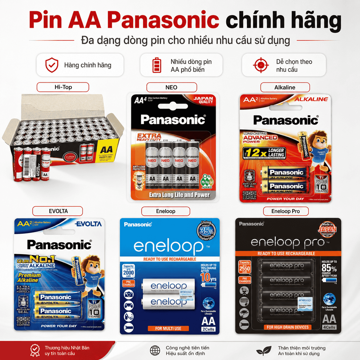 Danh mục pin AA Panasonic chính hãng tại Pin Hồng Ngọc