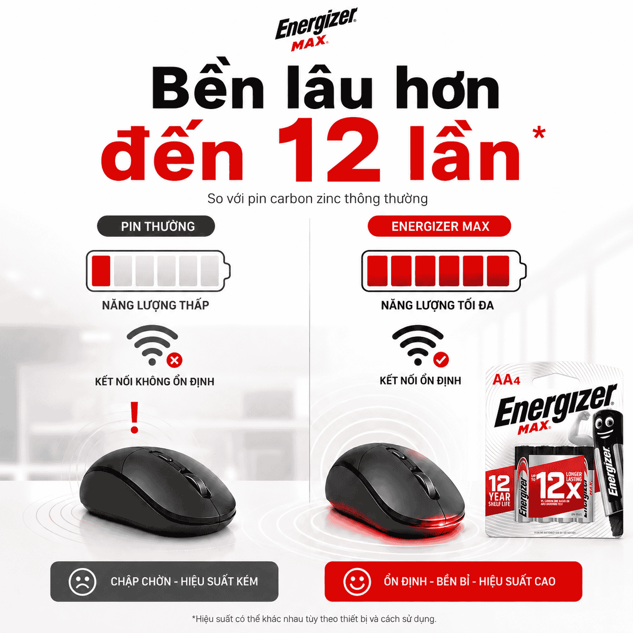 Pin Energizer Max bền hơn 12 lần thế hệ mới