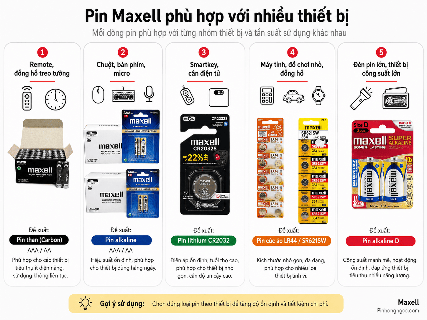 Pin Maxell phù hợp với remote đồng hồ chuột bàn phím smartkey cân điện tử máy tính đồng hồ và đèn pin lớn