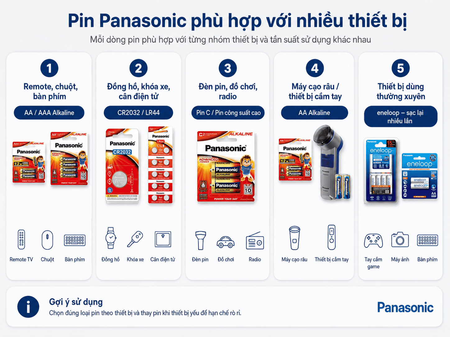 Pin Panasonic phù hợp với remote chuột bàn phím khóa xe đèn pin máy cạo râu và thiết bị dùng thường xuyên