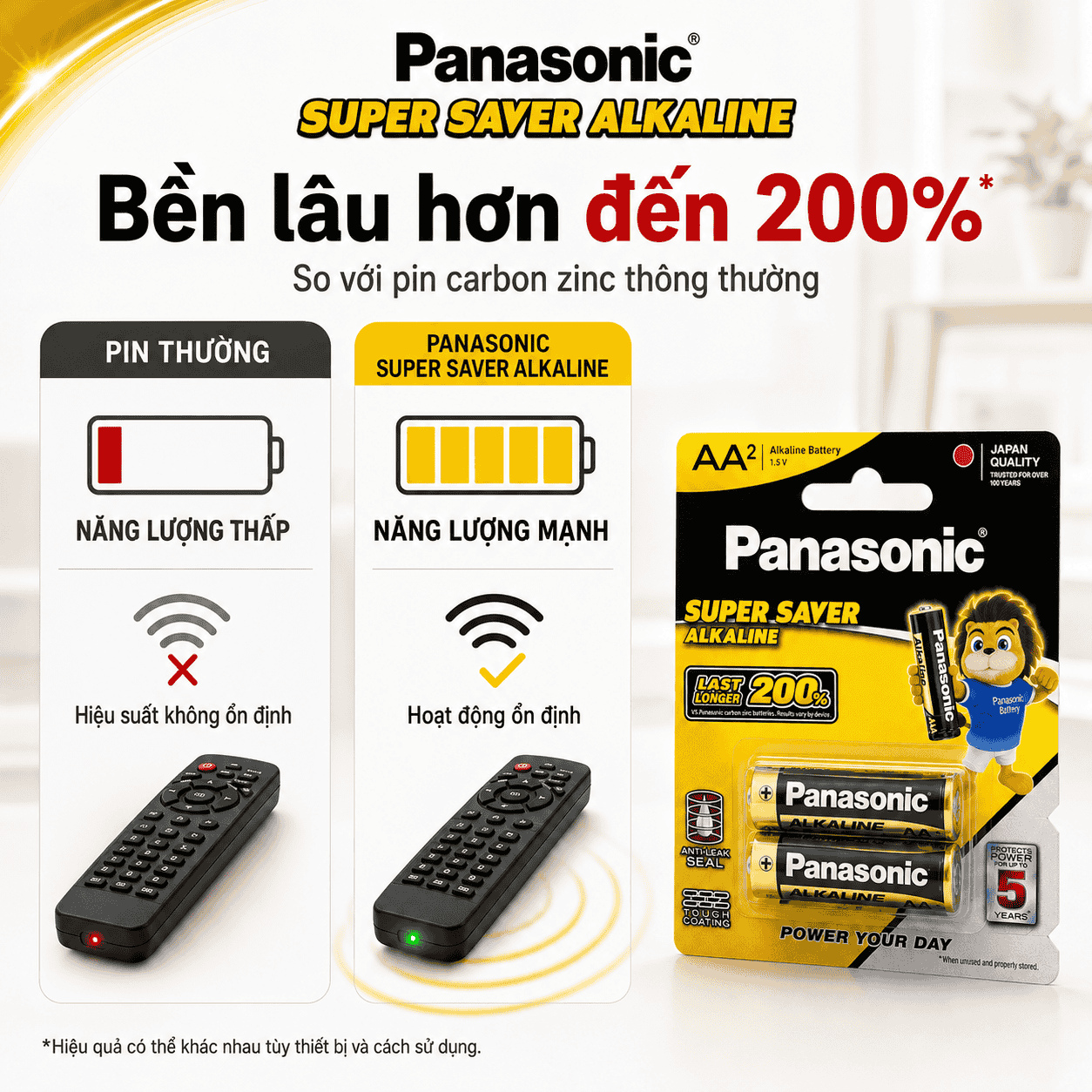 Pin Panasonic Super Saver Alkaline bền hơn 12 lần so với pin than Panasonic
