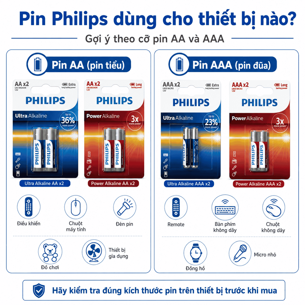Pin Philips AA AAA dùng cho điều khiển chuột bàn phím đèn pin và đồ chơi