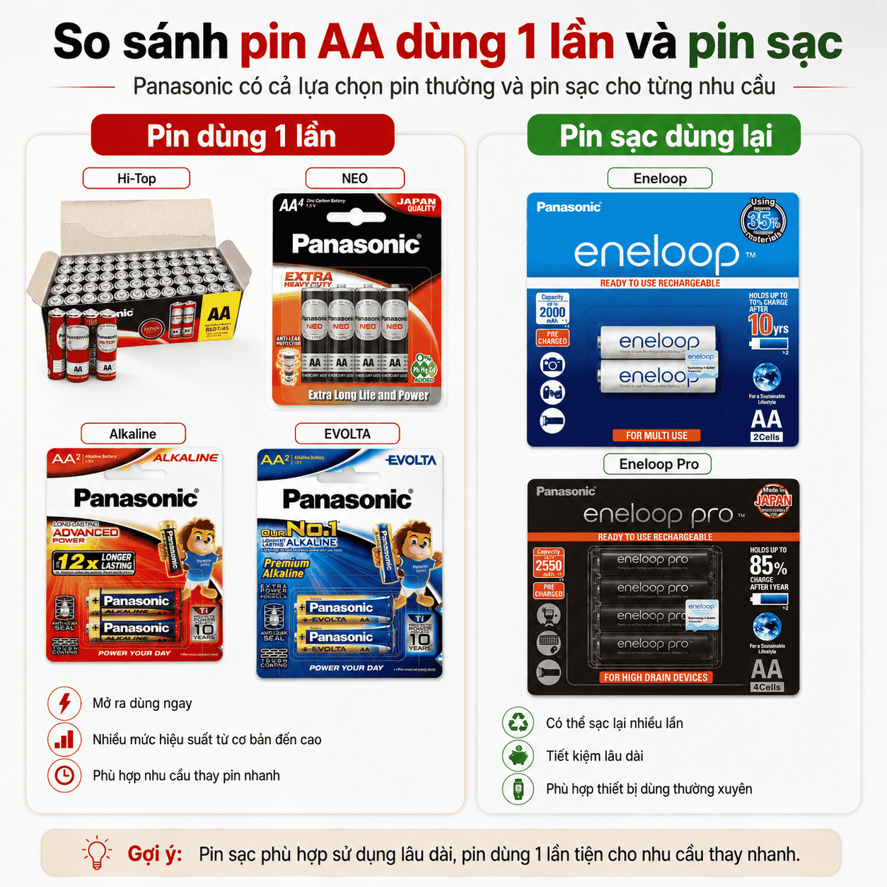 So sánh pin AA Panasonic dùng một lần và pin sạc Eneloop AA