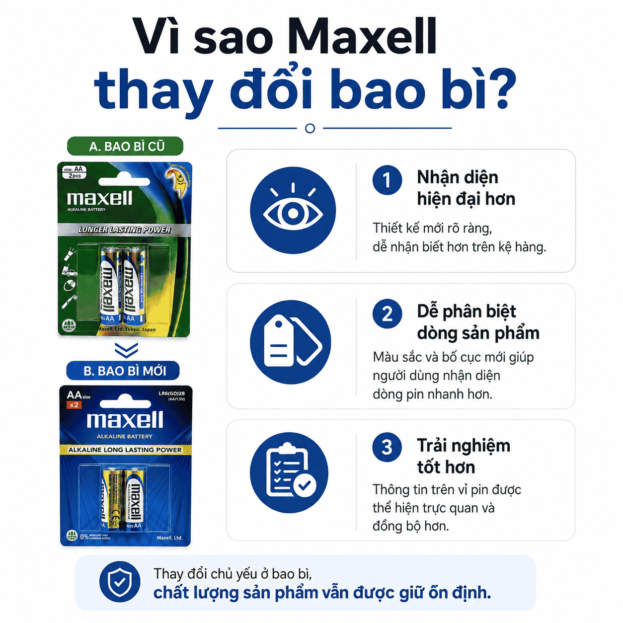 Vì sao Maxell thay đổi thiết kế bao bì pin Alkaline