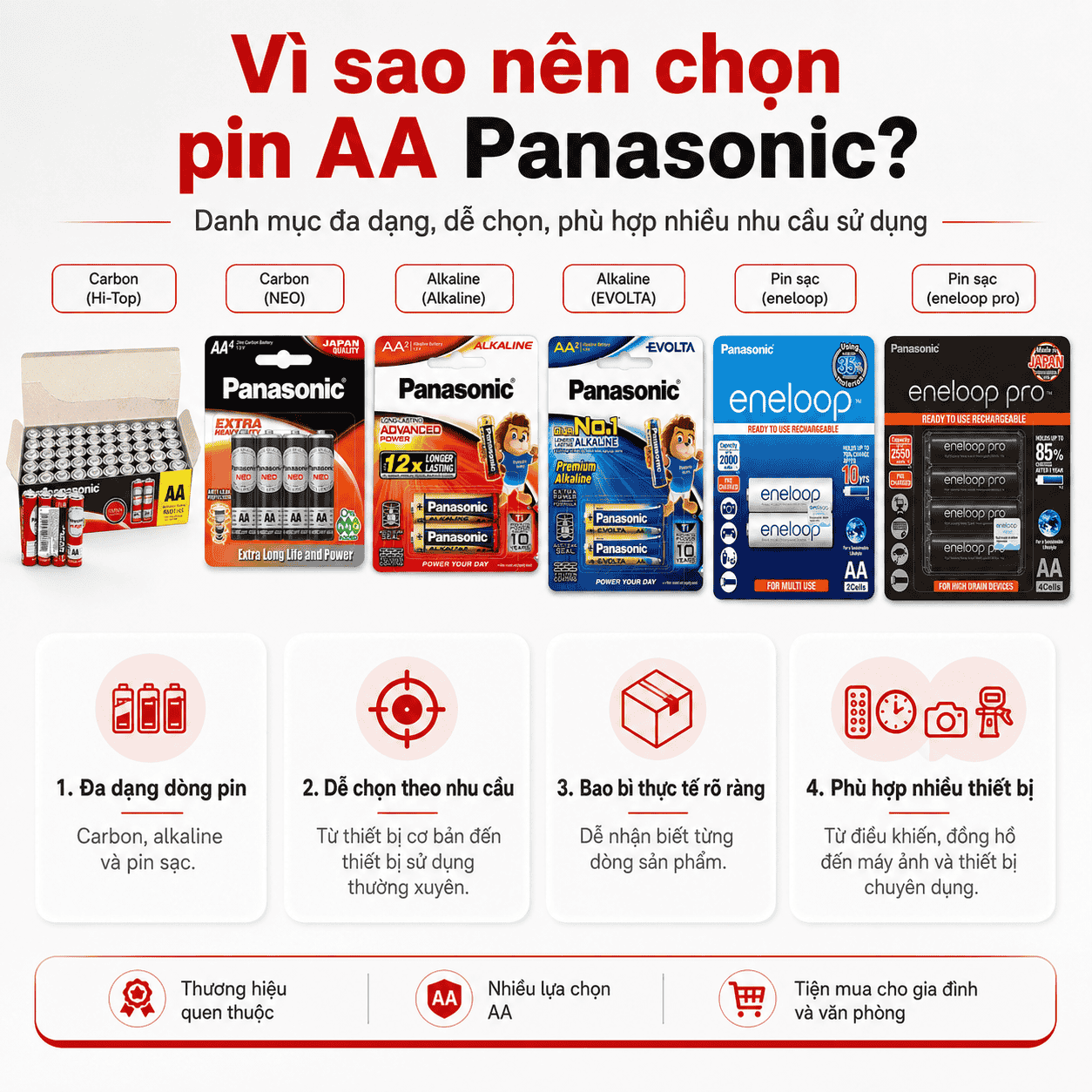 Lý do nên chọn pin AA Panasonic tại Pin Hồng Ngọc