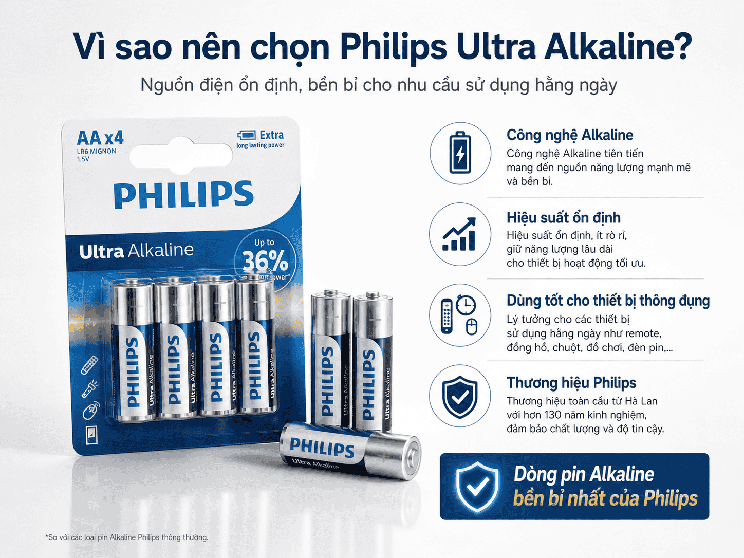 Vì sao nên chọn pin Philips Ultra Alkaline