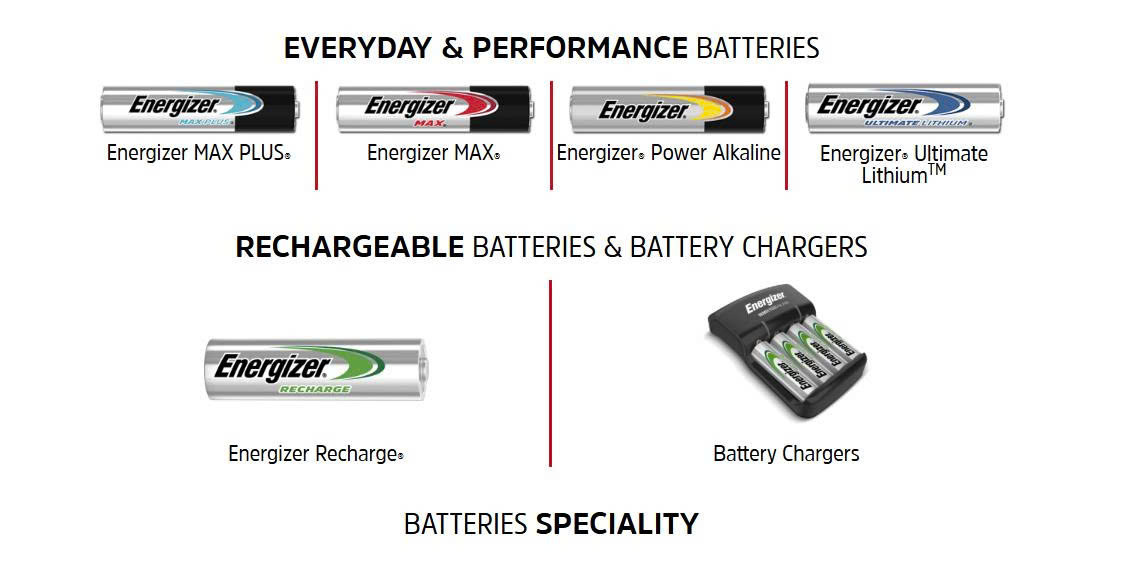 Pin energizer AAA cách chọn