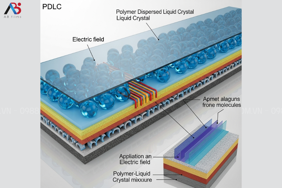 Khám Phá Công Nghệ PDLC Smart Film