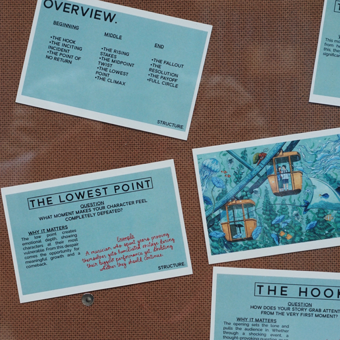 DRAMATIC STORYTELLING—Bộ thẻ hình gợi ý các câu hỏi để thực hành Biên Kịch (Tiếng Anh)