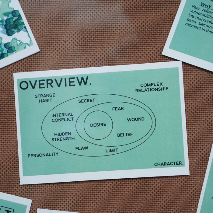 DRAMATIC STORYTELLING—Bộ thẻ hình gợi ý các câu hỏi để thực hành Biên Kịch (Tiếng Anh)