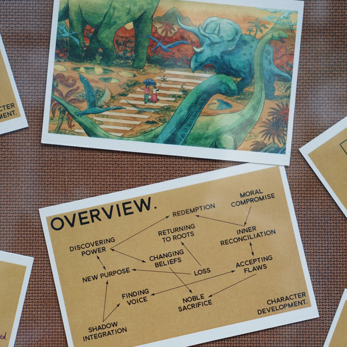 DRAMATIC STORYTELLING—Bộ thẻ hình gợi ý các câu hỏi để thực hành Biên Kịch (Tiếng Anh)