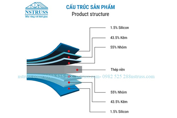 Cấu trúc thép mạ hợp kim nhôm kẽm