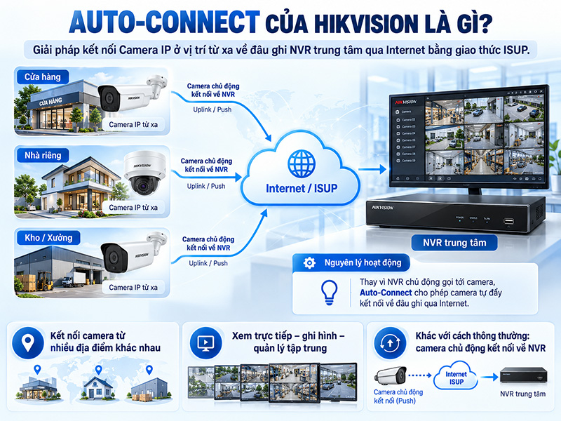 AUTO-CONNECT CỦA HIKVISION LÀ GÌ?