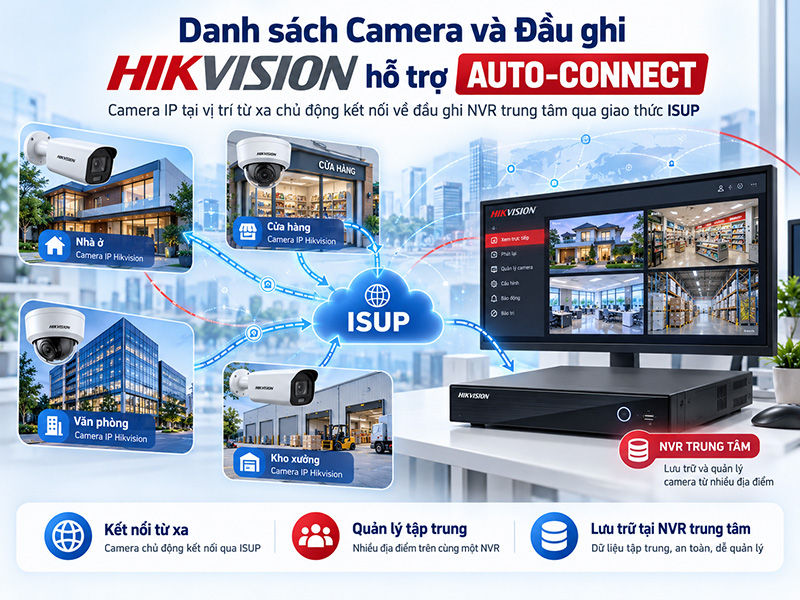 Danh sách Camera và Đầu ghi HIKVISION hỗ trợ tính năng AUTO-CONNECT
