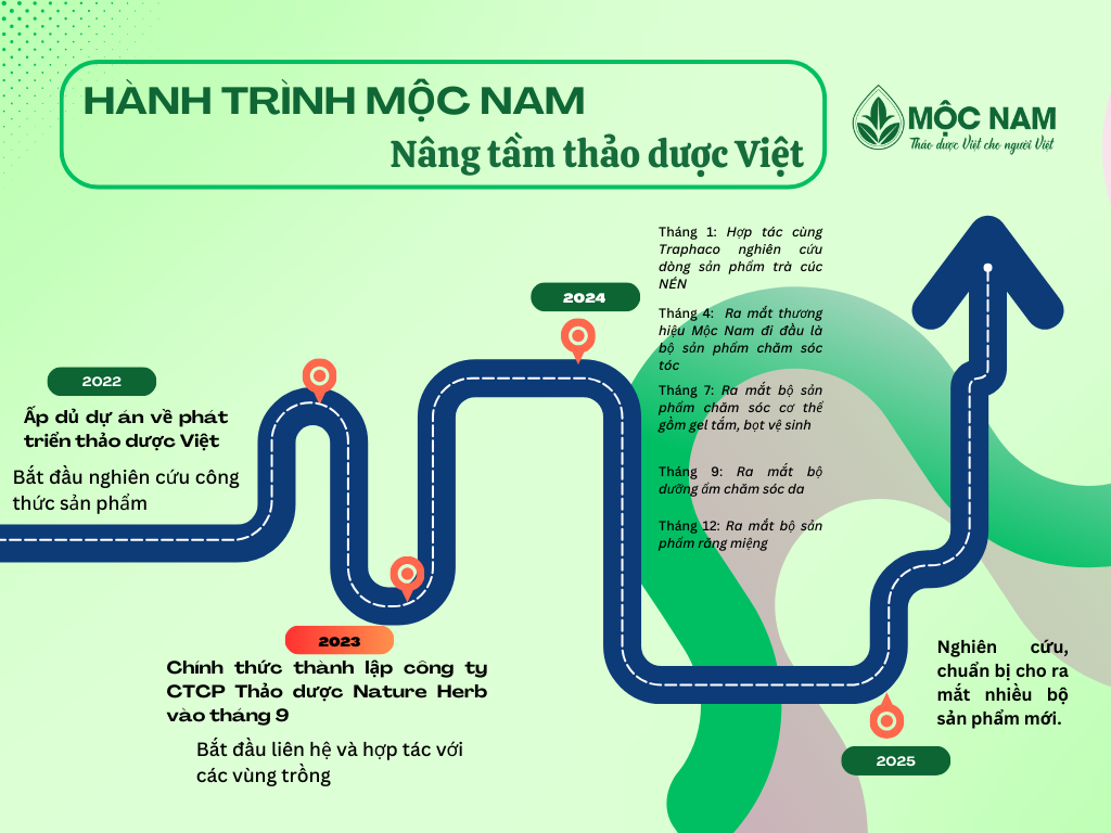 ve-moc-nam-hanh-trinh-phat-trien