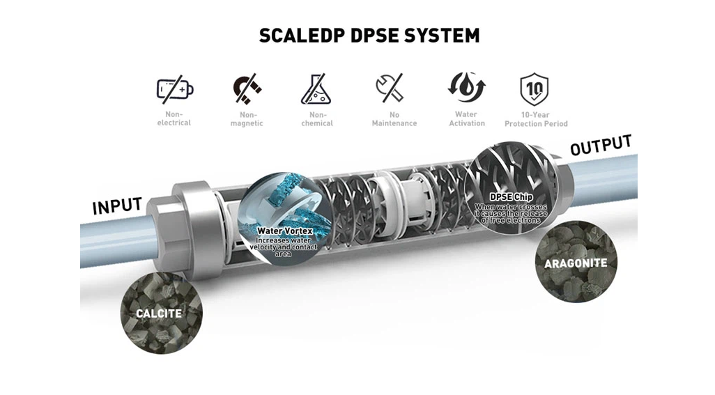 Ảnh thiết bị xử lý cáu cặn ScaleDP