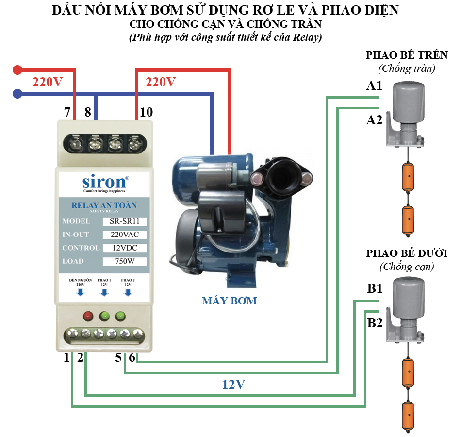 HƯỚNG DẪN SỬ DỤNG RƠ LE - RELAY AN TOÀN CHO PHAO ĐIỆN SIRON SR-SR11