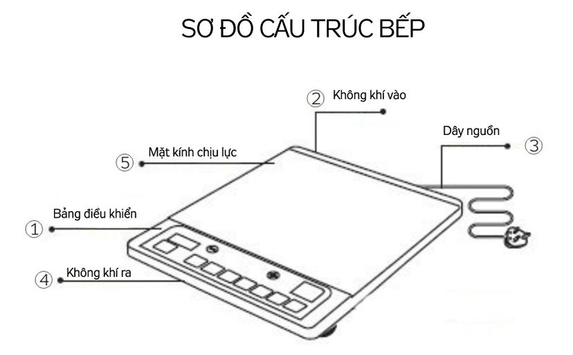 [HÀNG CHÍNH HÃNG] Bếp điện từ Kangaroo KG415i 2000W